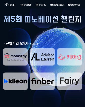 ‘피노베이션 챌린지’ 6개 스타트업 선정…34대 1 경쟁 뚫었다